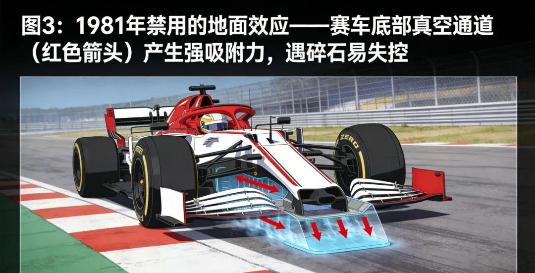 F1规则F1规则如何限制赛车的设计?